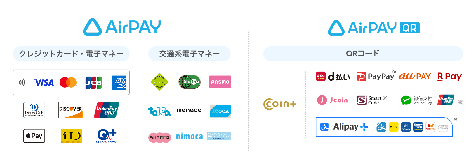 決済方法一覧。各種クレジットカード、電子マネー、交通系IC、QRコード決済が利用可能。